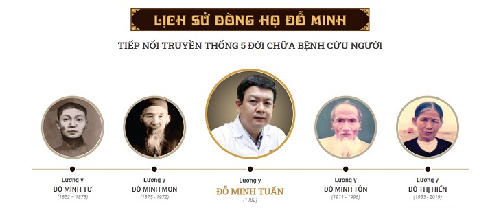 Đỗ Minh Đường có truyền thống 5 đời chữa bệnh bằng y học cổ truyền
