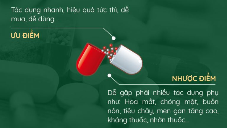 Ưu và nhược điểm khi chữa dị ứng thời tiết lạnh bằng thuốc Tây